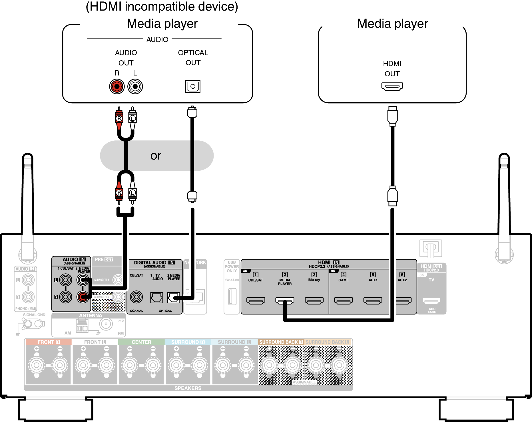 Conne MEDIA S77E3